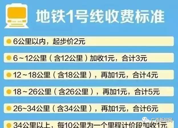 南寧地鐵票價(jià)是多少？南寧軌道交通1號線票價(jià)收費(fèi)標(biāo)準(zhǔn)大全