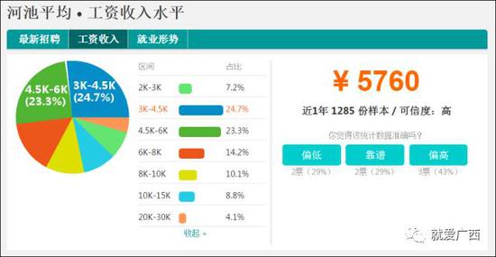 怎么看這廣西工資排行榜？河池排第一，柳州、南寧、桂林竟墊底！